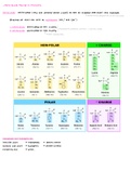 MCAT Amino Acids, Peptides, and Proteins