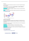 Complete Samenvatting van week 6 Economie over Inflatie, Bedrijfscycli, Werkeloosheid en Geaggreerde Vraag & Aanbod. 