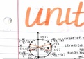 The Unit Circle 