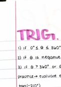 Trigonometry Functions of Any Angle 