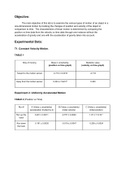  PHY 122 Lab Report 1_ 1D Motion  Arizona State University PHY 122