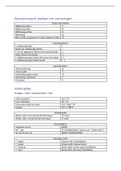 cheatsheet vakstudie 1 informatica