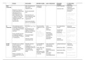 BMW Samenvatting Chemische en Biomedische Analyse (CBA)