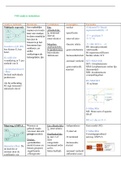 Samenvatting alle analyses VOS in tabel