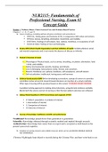 NUR2115- Fundamentals of Professional Nursing, Exam #1 Concept Guide