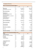 Finance Topics Habo Case excel uitwerkingen bijbehorend aan onderzoeksrapport