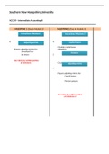 ACC 309 FINAL PROJECT MILESTONE1 ACC309 - Intermediate Accounting III.CERIFIED