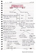 igcse biology notes on co-ordination and response 