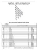 Chapter 06 CHEM 100