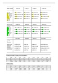 Naamvallenschema Duits