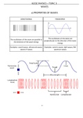 iGCSE Physics Pearson Edexcel Topic 3 Waves Complete Notes