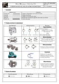 Schématisation des circuits hydro-pneumatiques