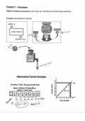 Class notes Math 1314 (Math1314) 