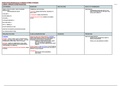 VGS and Enterococcus Summary Table