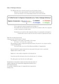 IB Chemistry HL, full course notes 