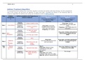 NR 565 Week 6 Assignment; Asthma Treatment Algorithm