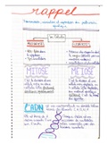 Cours sciences de la vie et de la terre 1ere (complet)