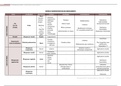 Tableau récapitulatif des voies d'administrations médicamenteuses 