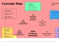NR 667 Week 7 Assignment; E-Portfolio Section A, Concept Map