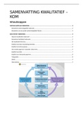 Samenvatting  Kennismaking met onderzoeksmethoden en statistiek - kwalitatief(201800022)