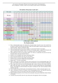 Unit 6 Investigative project Assignment 2-Chromatography  planning 