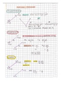 Analitiese Meetkunde Notas Gr 11 en 12