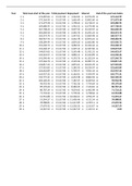 Bank Loan practise in Excel