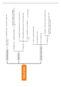 SQE 1 Tort Law Revision Notes