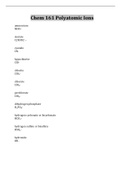 Chem 161 Polyatomic Ions