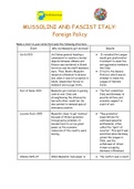 IB History Mussolini Foreign Policy