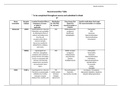 Presentation NR 546 Week 2 Assignment; Neurotransmitter Table 2022