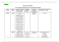 NR 546 Week 2 Assignment; Neurotransmitter Table BEST REVIEW 2023 Version 2