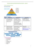 Samenvatting   college over heuristiek - Tekstwetenschap 1 (Y00808)