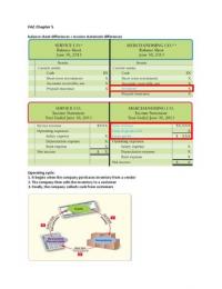 Financial Accounting chapter 5