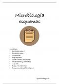 Resumen -  Microbiología