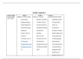 HLT 362V Topic 2 Assignment; Article Analysis 1