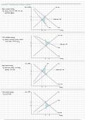 Cambridge International AS and A Level Economics -  Economics A2 Diagrams (9708)