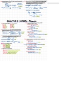 General Chemistry Chapter 2 Homework Problem Set