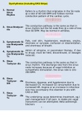 Dysrhythmias (Including EKG Strips) 2023 Complete Solutions Verified