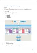 Samenvatting Medische vorming: Histologie + osteologie en artrologie (MOD2)