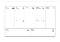 Examen Business model Canvas