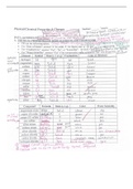 chemical properties and changes 