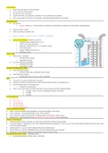 Study Guides NCLEX-RN (part 5 Mark Klimek) NCLEX Notes Must Know Key Points WM / Latest 2023 / Pages 12