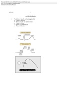 25 Principles of Pharmacology - Antidysrhytmics