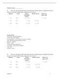 Taxation of Individuals and Business Entities 2023 Test Bank Answers Ch 5