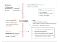 Schema's Sociale En Politieke Wijsbegeerte