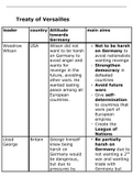 IGCSE History Treaty Of Versailles