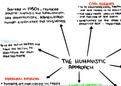 A Level AQA Psychology Approaches Summary Notes