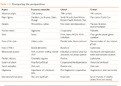 2022 GPE BASIC Theoretical perspectives summary