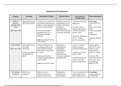  NRS D027 D027 Hypertension Medications 